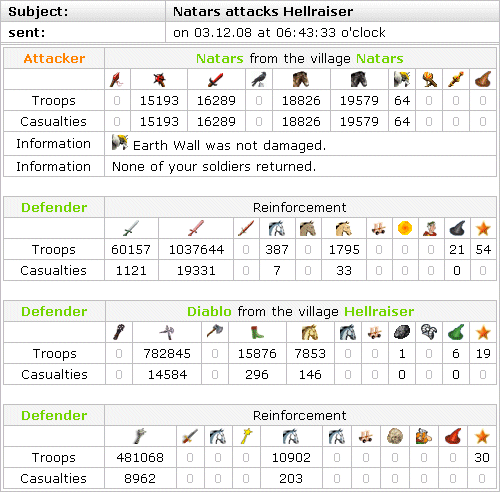 Natar Attacks | Travian Strategy Guide